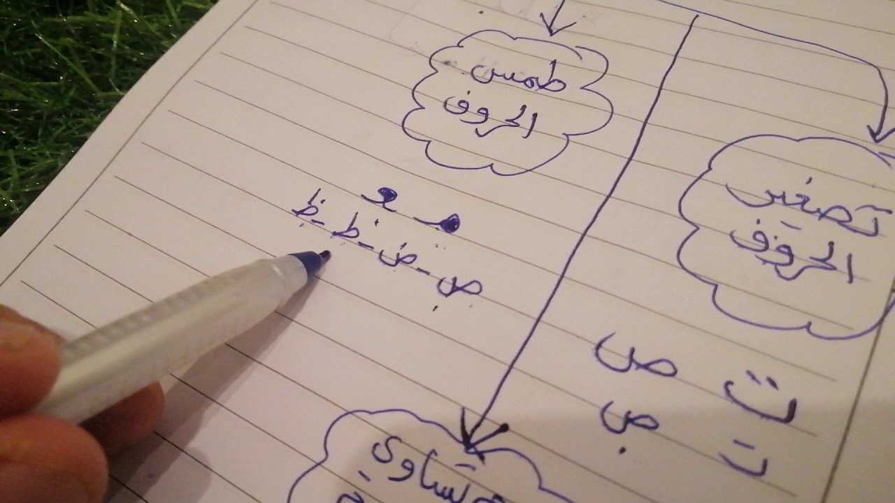 الرسم الكتابي رسم حرفي ( ف، ق) منفردين و متصلين بخط الرقعة الصف الثاني المتوسط لغتي الخالدة