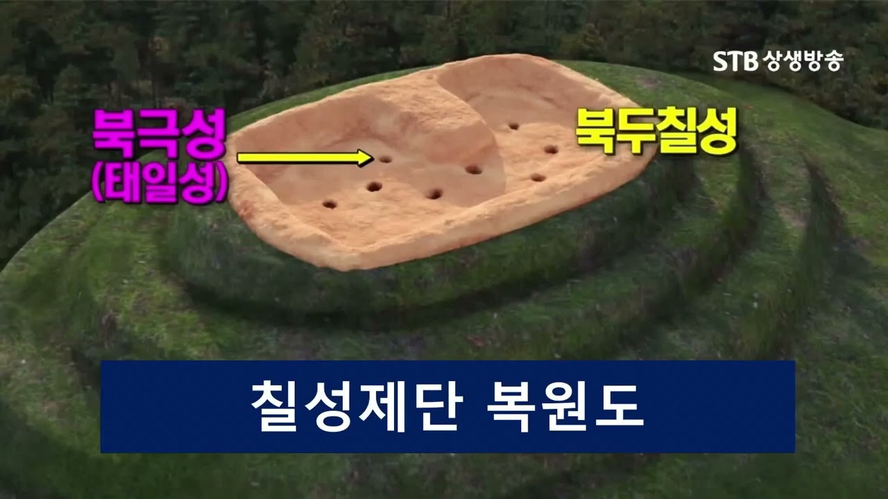천제문화, 천신단 문화, 칠성제단, 마니산 참성단
