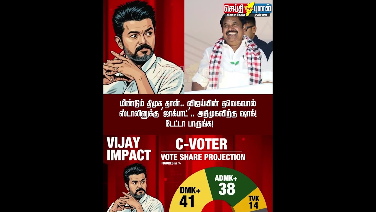 விஜய்யின் தவெகவால் ஸ்டாலினுக்கு &lsquo;ஜாக்பாட்&rsquo;.. அதிமுகவிற்கு ஷாக்! டேட்டா பாருங்க!Part 4