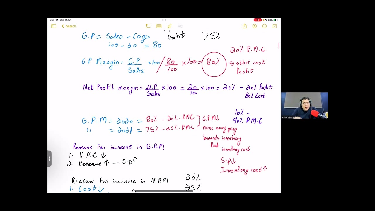 Income statement for Olevel business 7115 by SAM