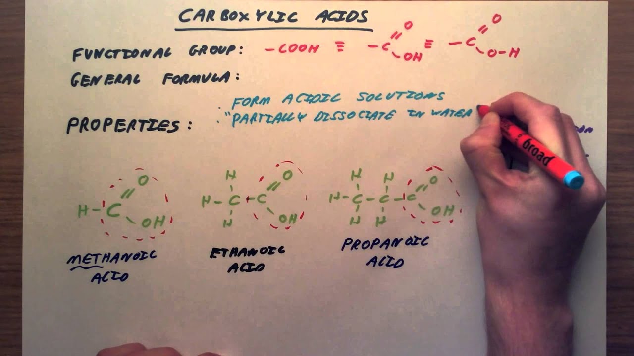 Carboxylic Acids - GCSE Chemistry