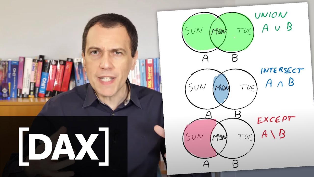 Задайте функции в DAX UNION, INTERSECT и EXCEPT