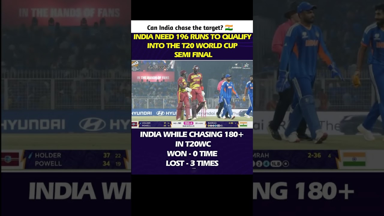 Can India chase the target? 🇮🇳