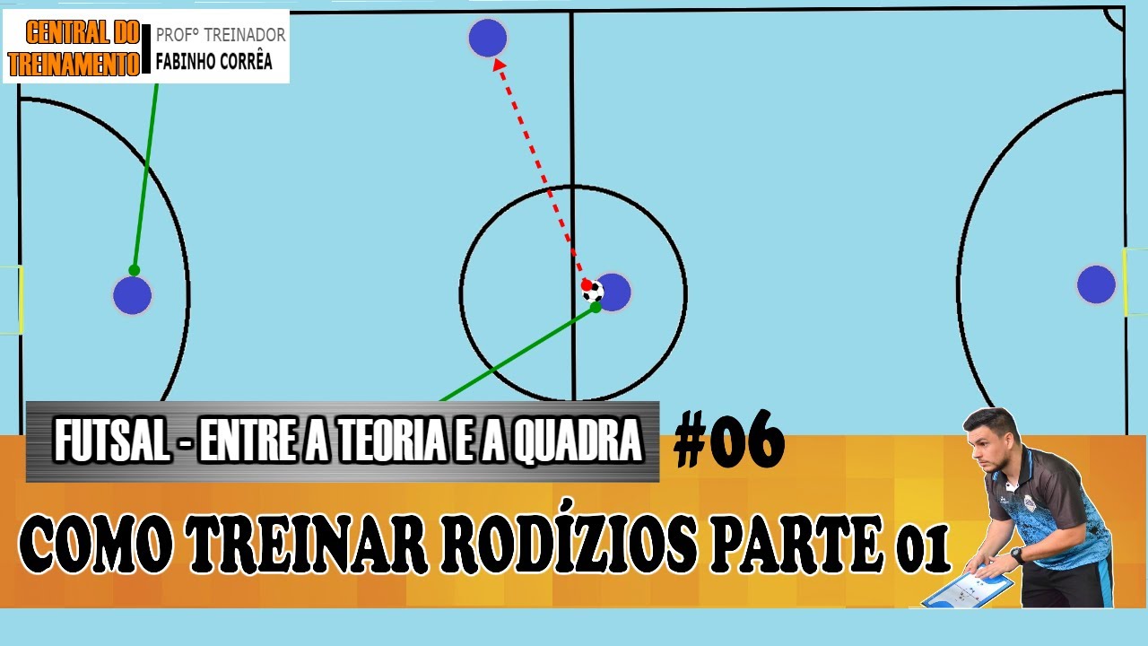 Como trabalhar os rodízios no futsal - Parte 01 - Futsal entre a teoria e a quadra #06