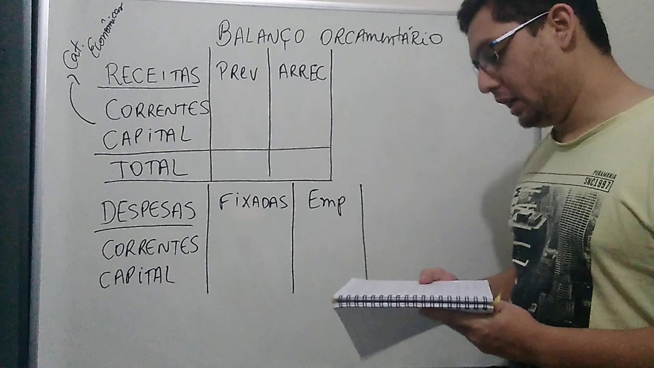 Aula 01 [parte 01] - Contabilidade Pública - Balanço Orçamentário