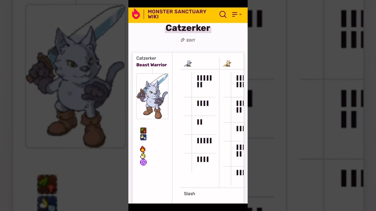 DID YOU KNOW? Catzerker Monster Sanctuary FACT