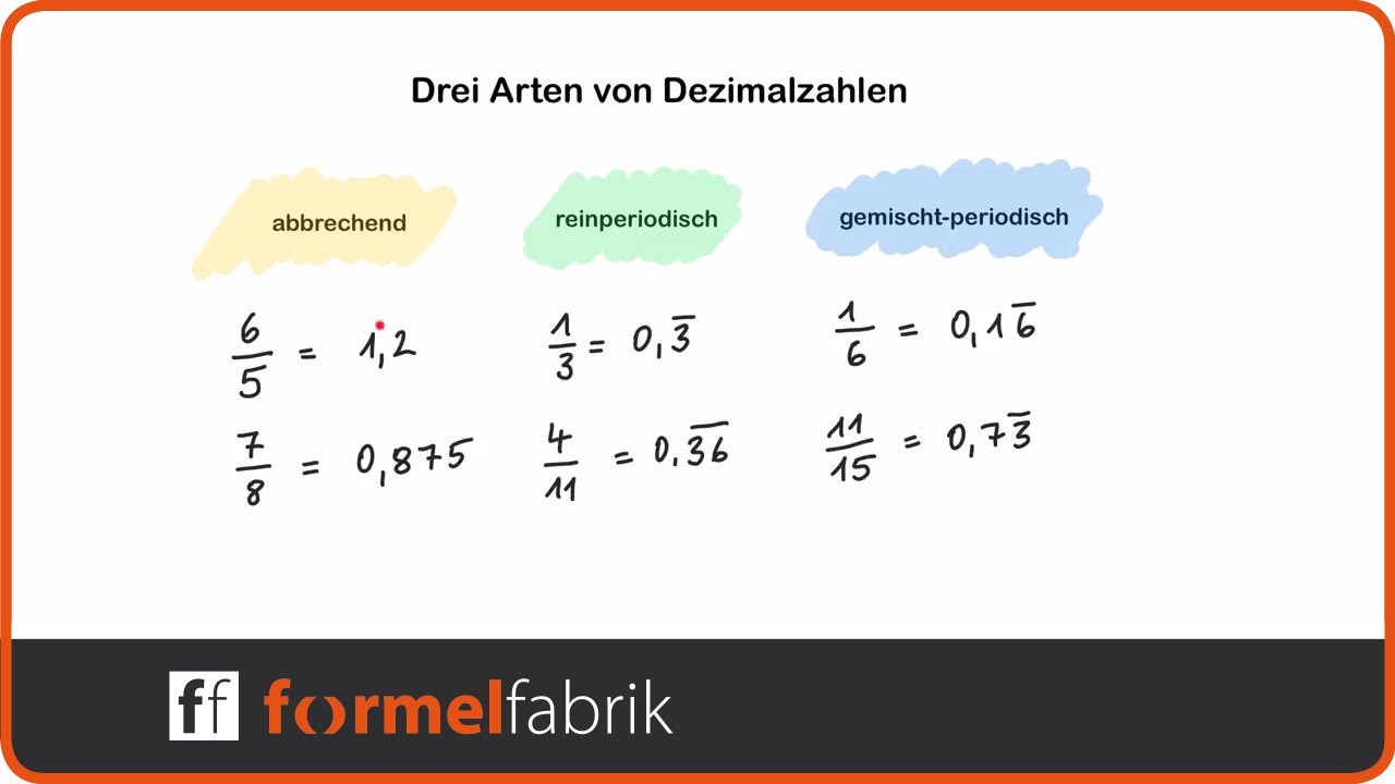 Abbrechende – reinperiodische – gemischtperiodische Dezimalzahlen: Erklärung und Beispiele