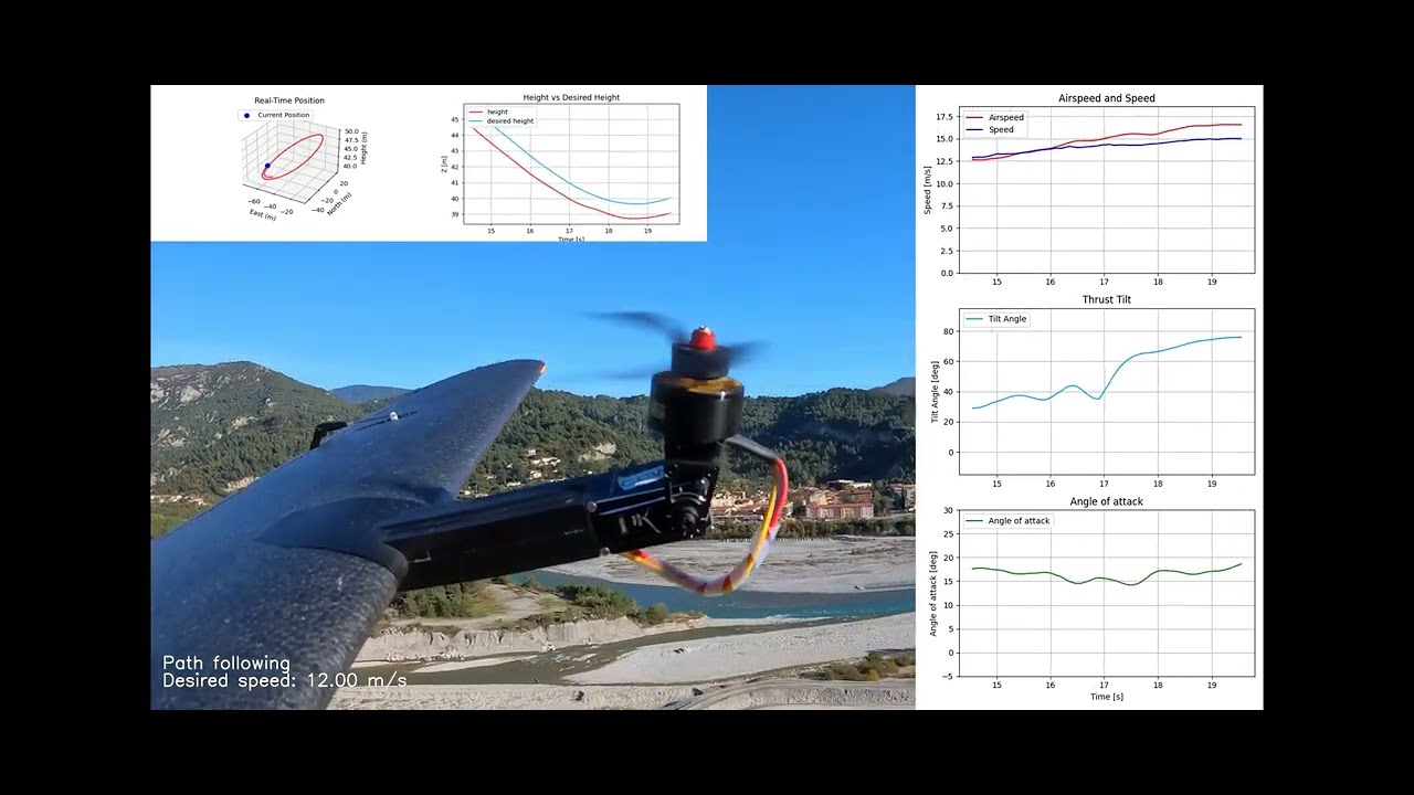 vectorized thrust  - Tilt Rotor - video and data