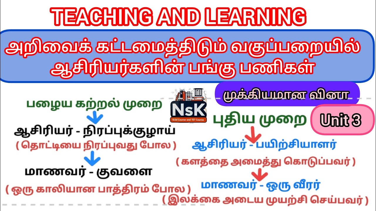 B.ED FIRST SEMESTER | TEACHING AND LEARNING | UNIT 3