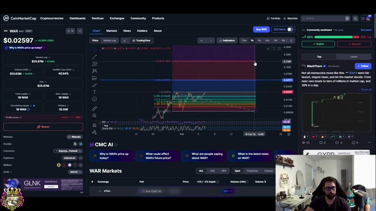 WAR New Coin Explodes: 42% Gain in 24 Hours! Price Prediction #shorts