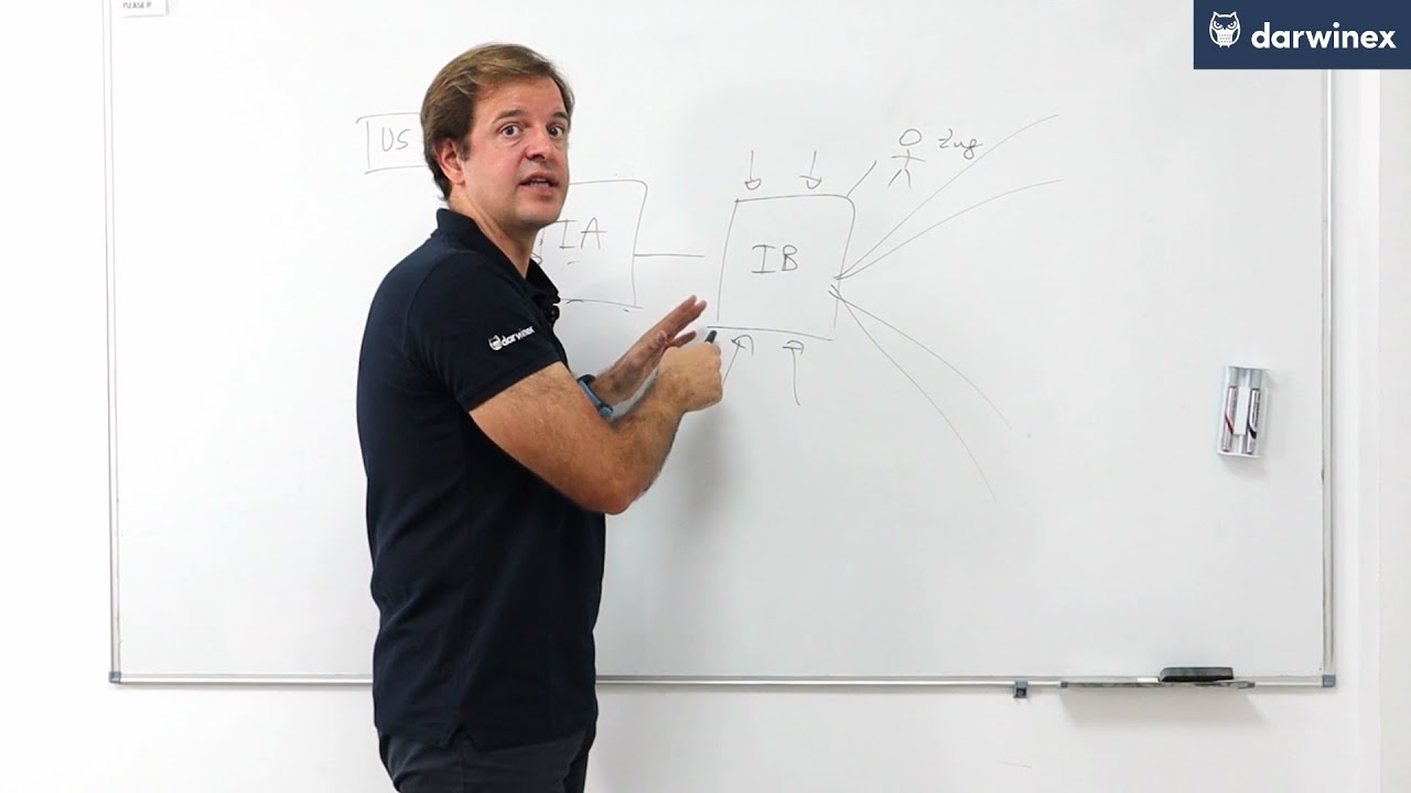 Interactive Brokers & Darwinex: The Way Forward in 2020 (2/2)