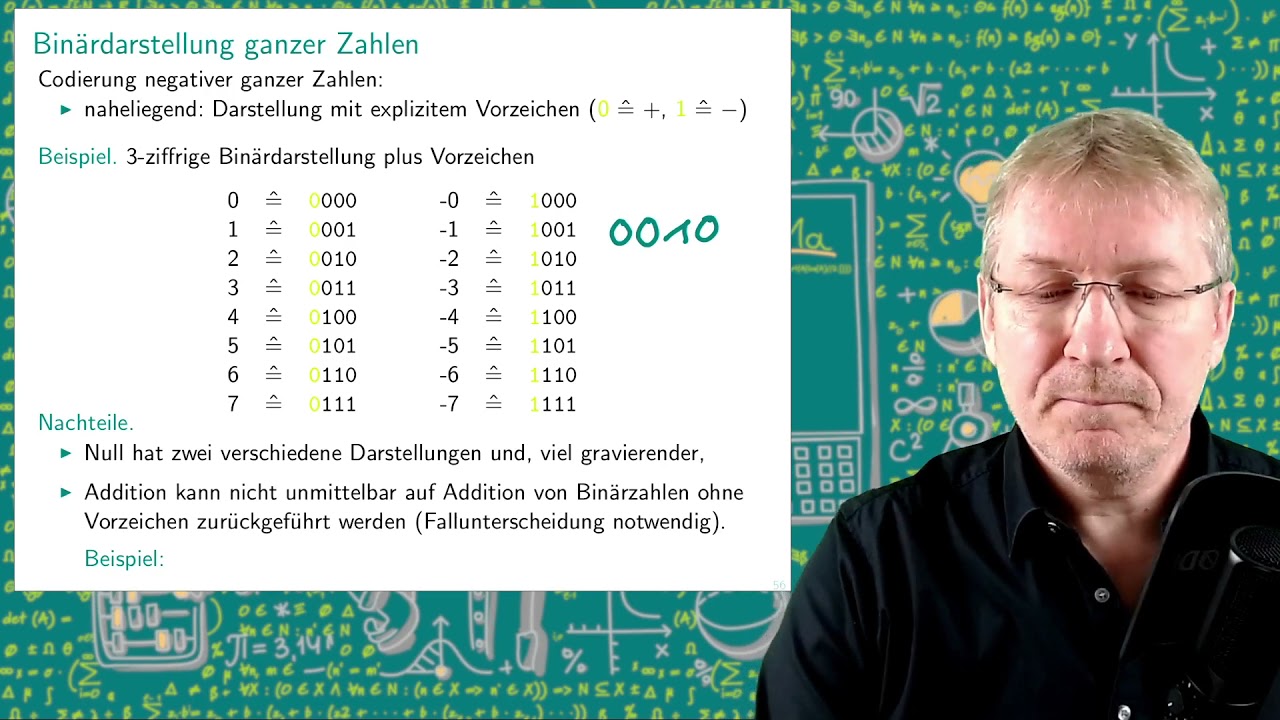 02.04 Binärdarstellung ganzer Zahlen | CoMa I