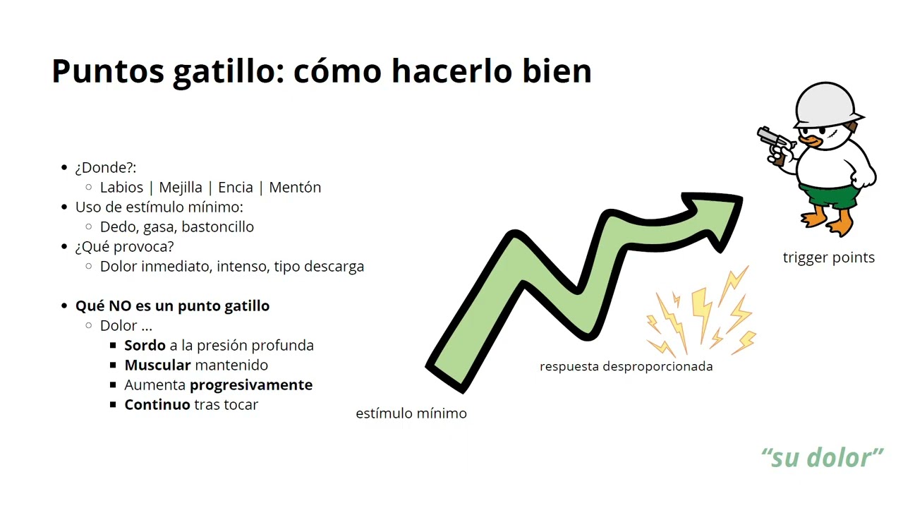 Dolor facial; diagnóstico y tratamiento. Samar Hassan Querol. Ugc Loreto-Puntales