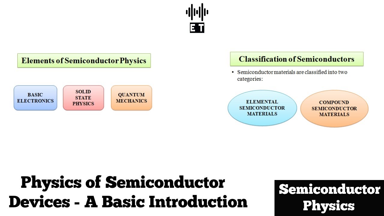 Physics of Semiconductor Devices | A Basic Introduction | Semiconductor Physics