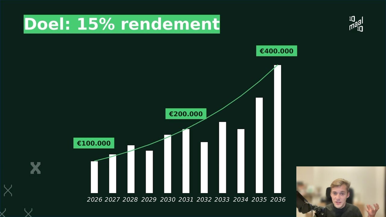 Hoe bouw je een droomportefeuille in 2026? (15% rendement, 0% zorgen)