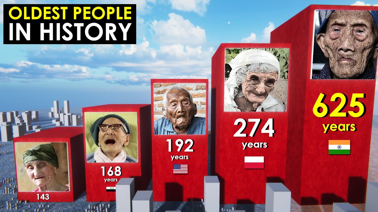 The Oldest People in History