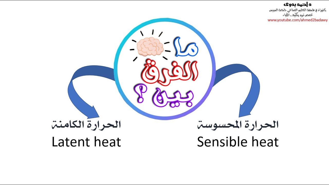 الفرق بين الحرارة المحسوسة و الحرارة الكامنة - The difference between sensible heat and latent heat