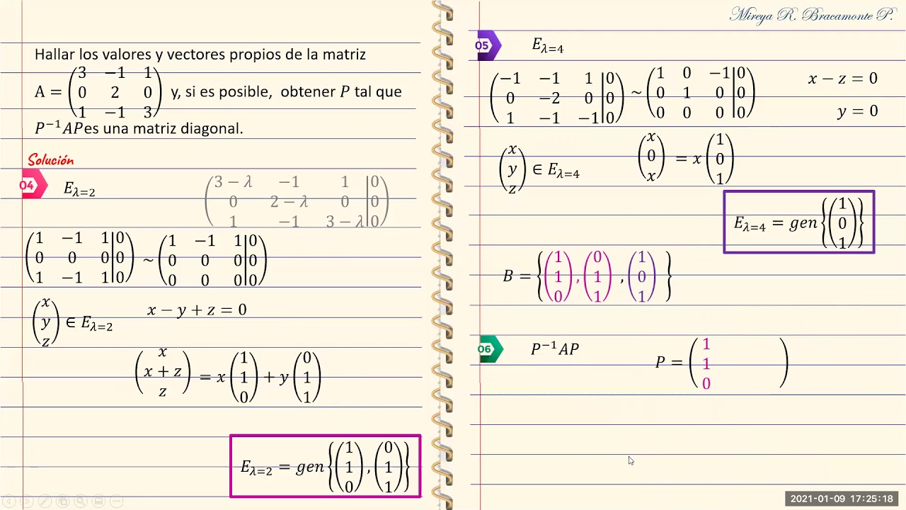 Diagonalización de matrices