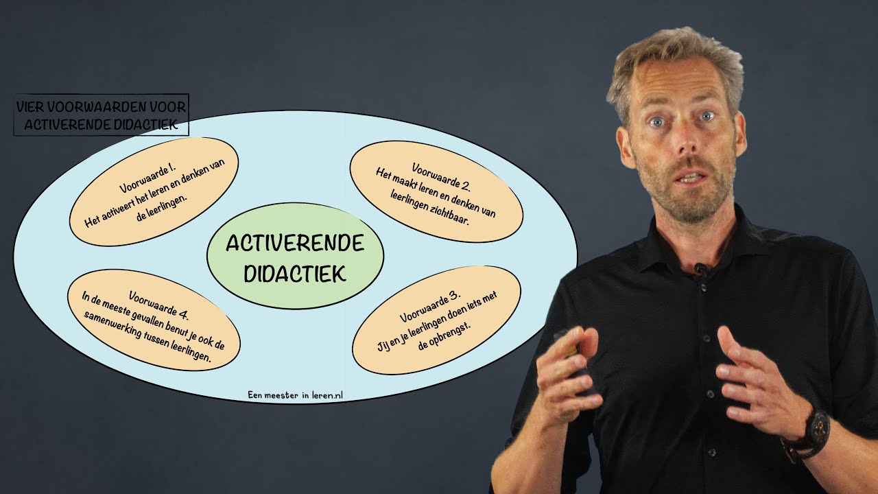 De vier voorwaarden voor activerende didactiek uit effectief leren - Activerende didactiek Deel 1