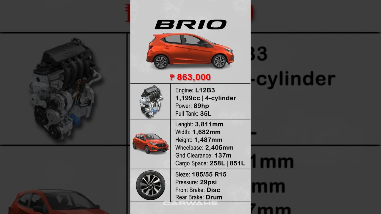 Quick Specs of Honda Brio RS Phoenix | Orange Pearl || carwahe
