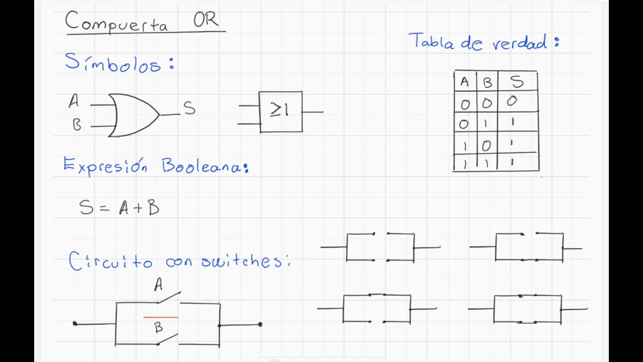 Compuertas lógicas (Parte 3) – Compuertas OR y NOR
