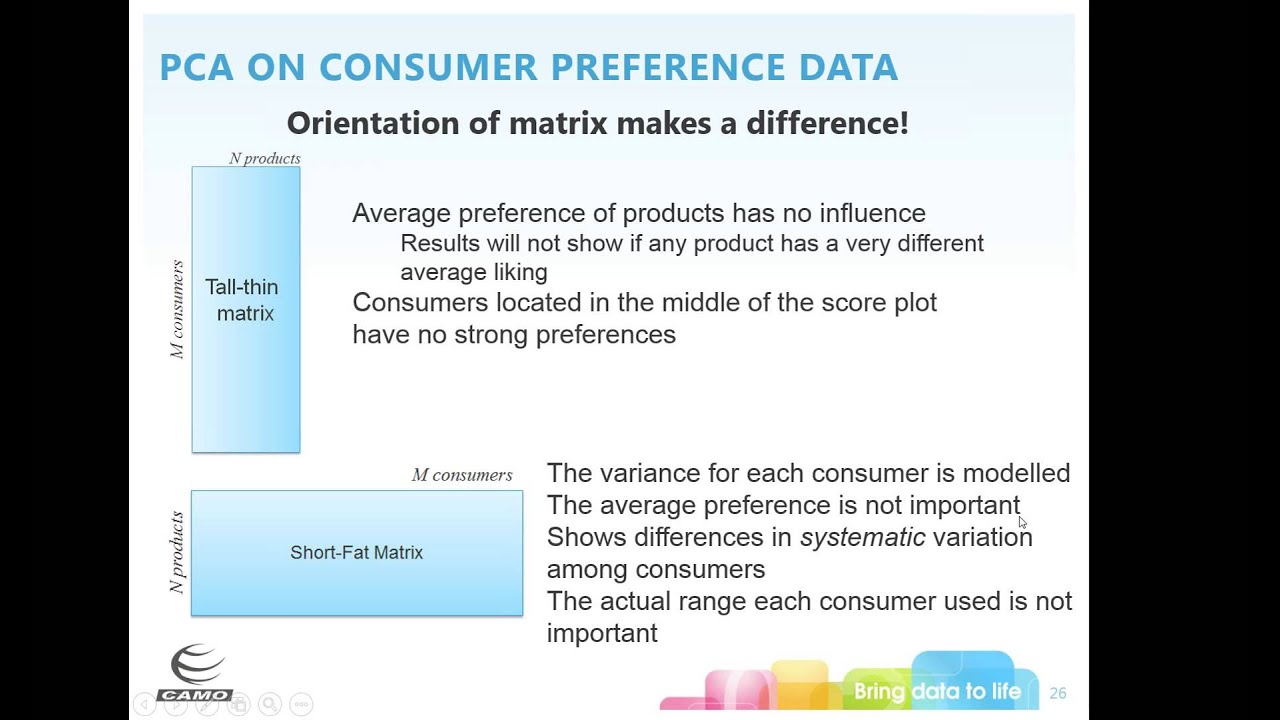 Multivariate data analysis of Sensory data