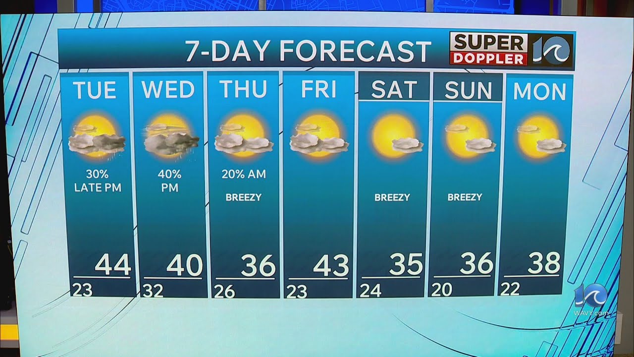 WAVY Weather Night Update | Feb. 2, 2026