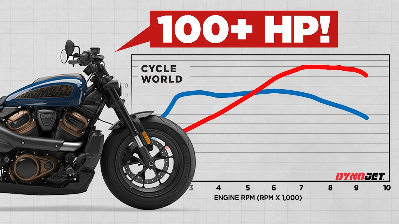2023 Harley Davidson Sportster S Dyno Test