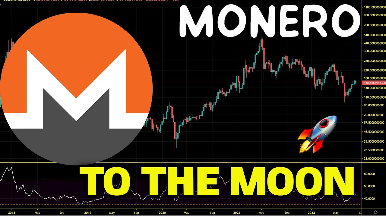 Monero (XMR) Relief Rally Price Targets. XMR Chart Analysis And Price Prediction 2022