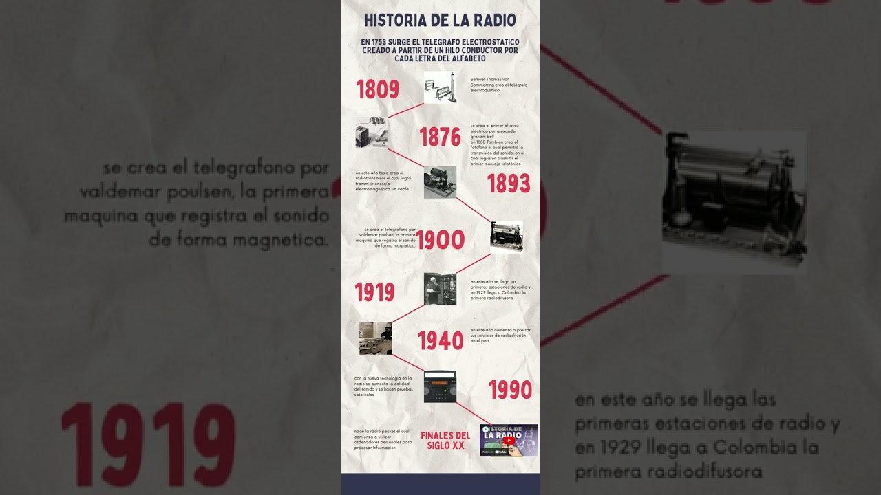 infograf&iacute;a Linea del tiempo Radio