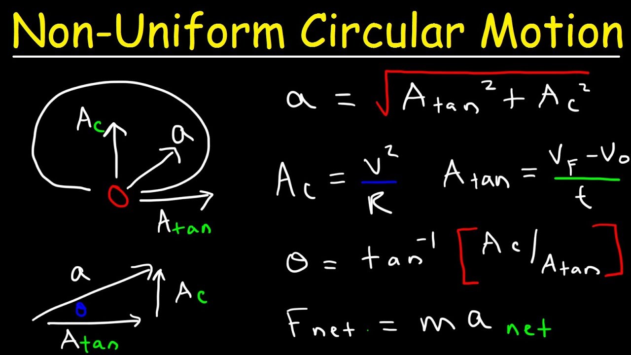 Non-Uniform Circular Motion Problems, Centripetal Acceleration & Tangential Acceleration, Physics