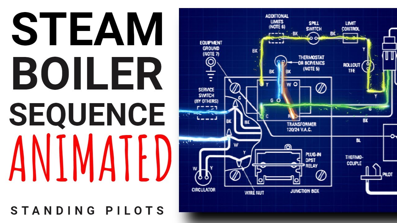 Steam Boiler Schematic in Motion (Standing Pilot)