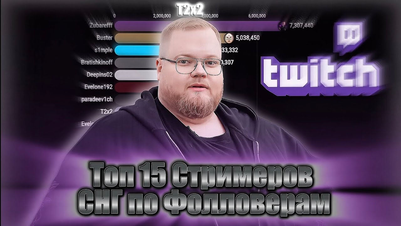 Топ 15 Стримеров СНГ по Фолловерам (2026-2031) | Twitch 