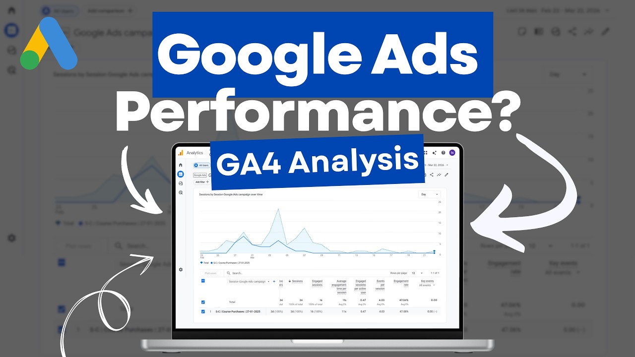 Analyze Google Ads Performance in Google Analytics 4 (GA4)