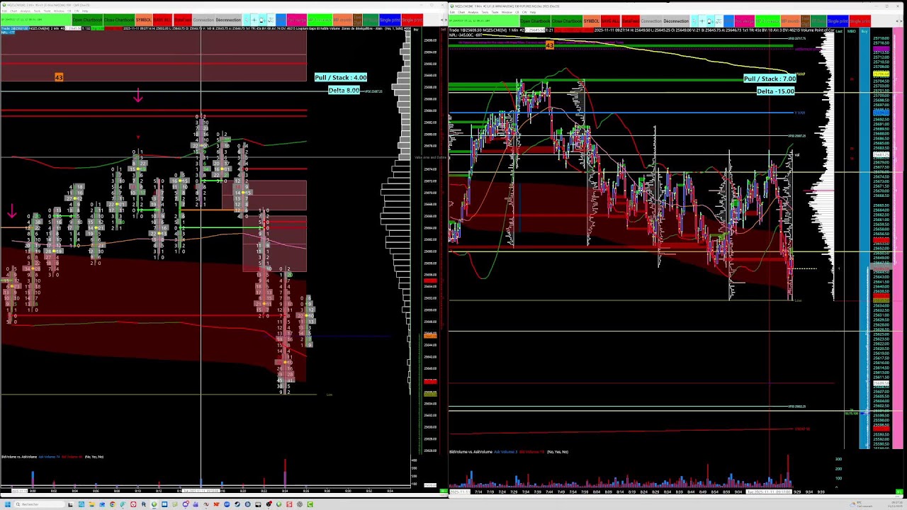Morning meeting  11/11 et trading live du matin