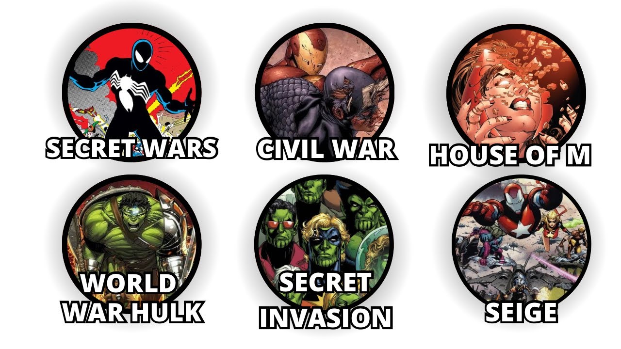 Every Major Marvel Event Explained in 6 Minutes!