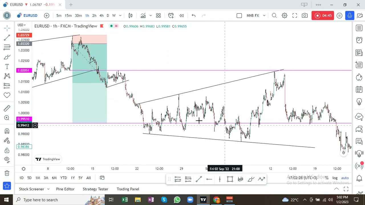 Stop loss, Trade management and Scaling in
