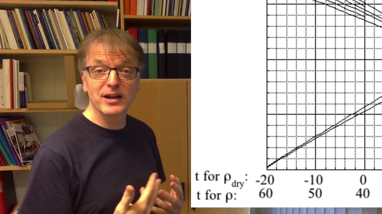 Example: Adiabatic mixing of moist air