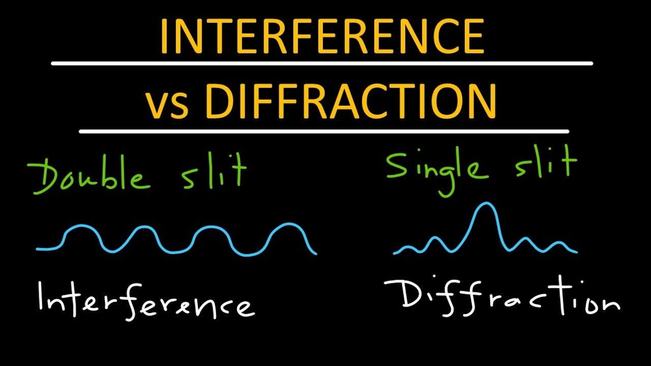 Interference vs diffraction - Physics