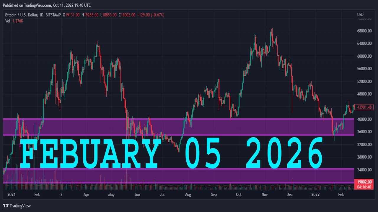NVIDIA Stock Analysis (NVDA)| FEBUARY 5 2026 | NVIDIA Stock Predictions Today (NVDA) | Buy Now