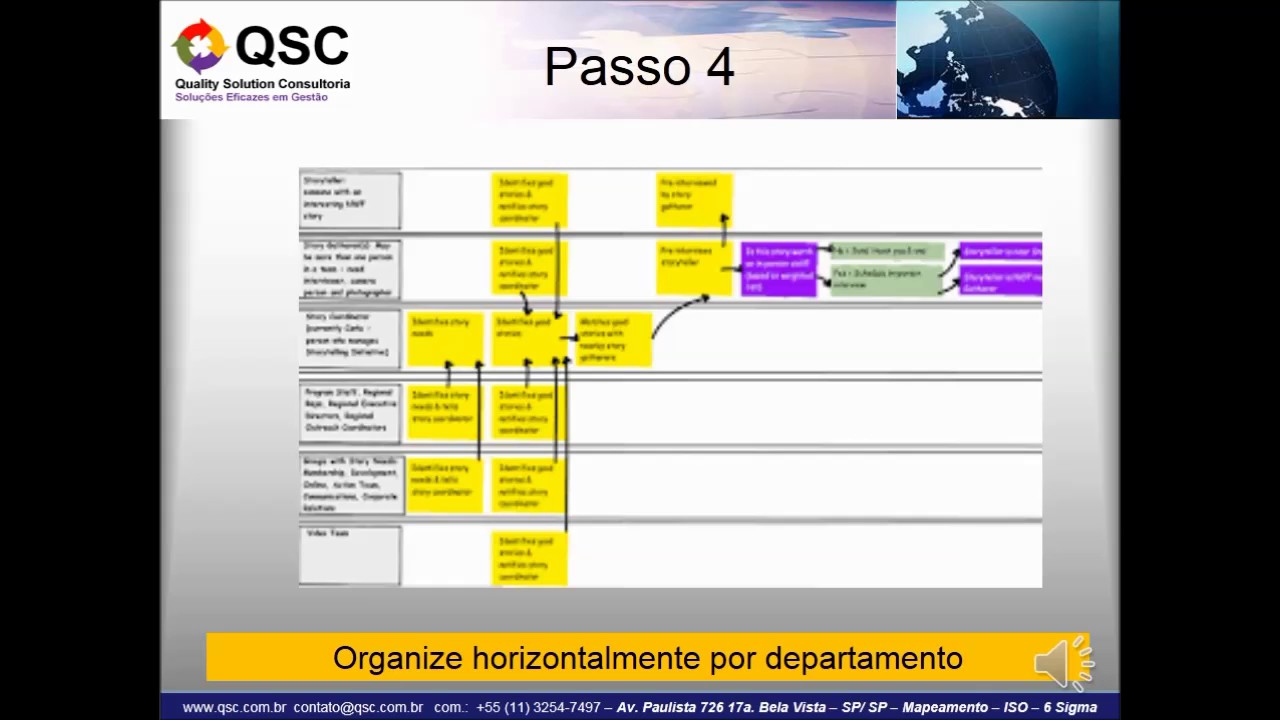 Como fazer um Mapeamento de Processos em 5 passos QSC