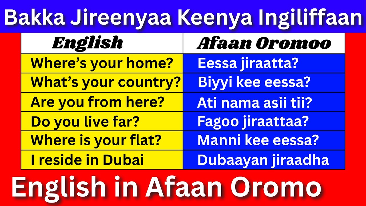 Bakka Jireenyaa Keenya Ingiliffaan (English in Afaan Oromo) Asking and Telling Where Someone Lives