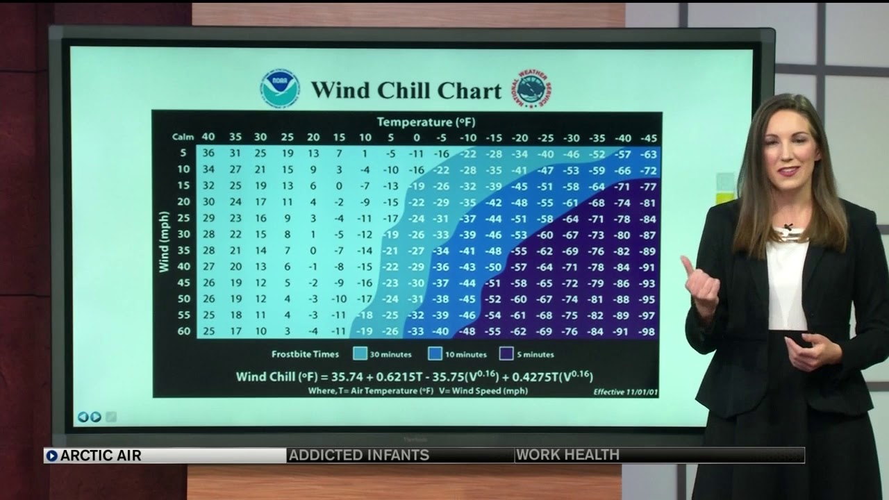 Wind Chill Chart