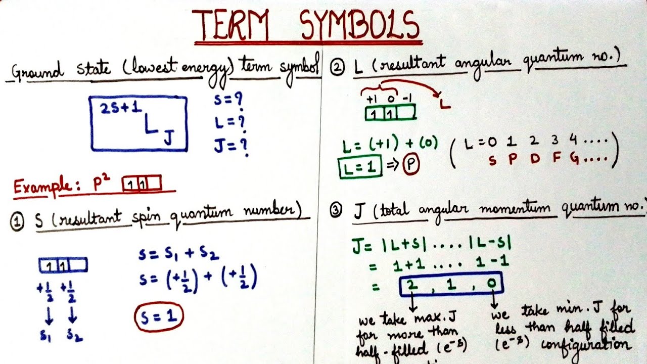 How to find Ground State Term Symbol | Term Symbols in Coordination Chemistry