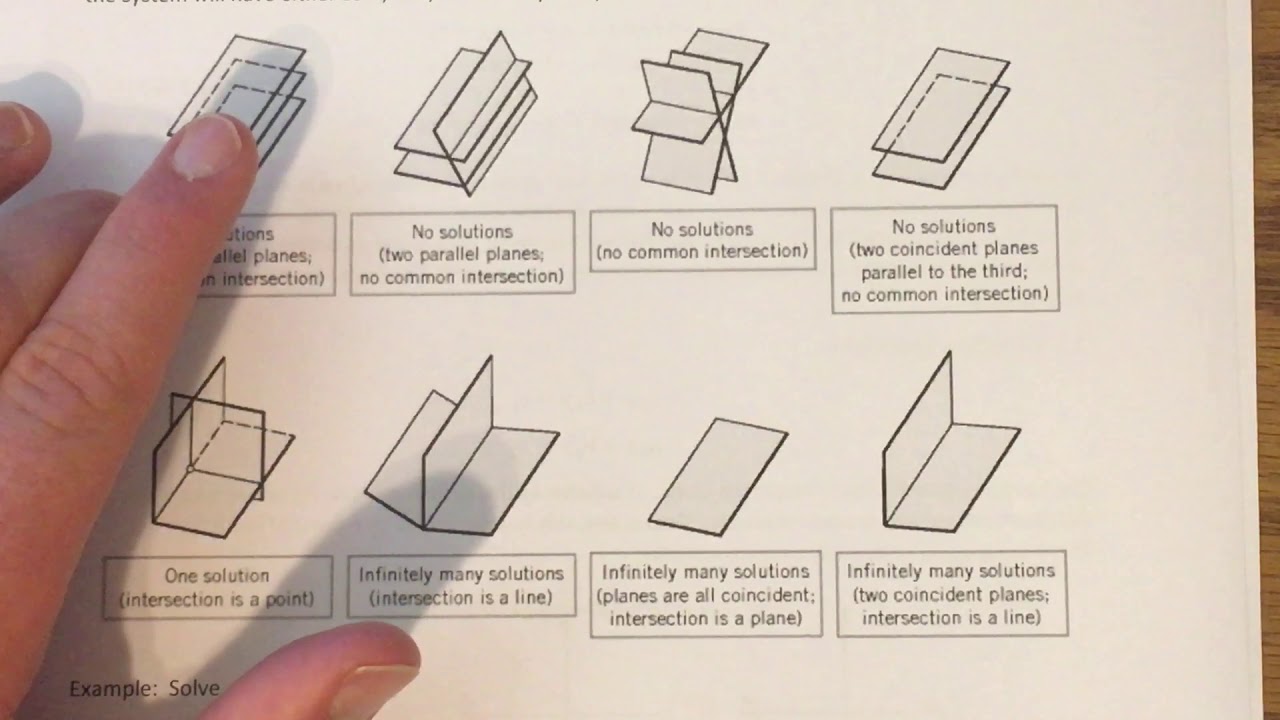 1.1 - Introduction to Systems of Linear Equations (Part 1)