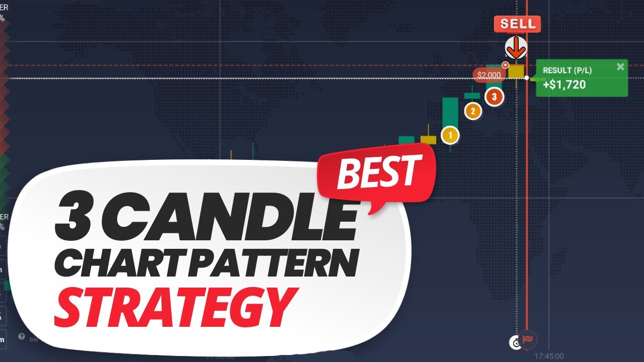 Simple 1-Minute Candlestick Pattern Strategy (No Indicator Price Action)