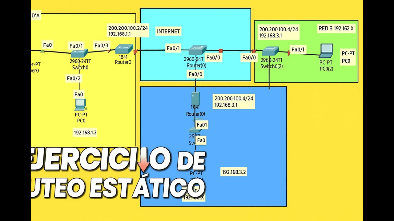 💻 Ejercicio de RUTEO ESTÁTICO en PACKET TRACER 🌐 | Conexión entre 3 Redes Paso a Paso