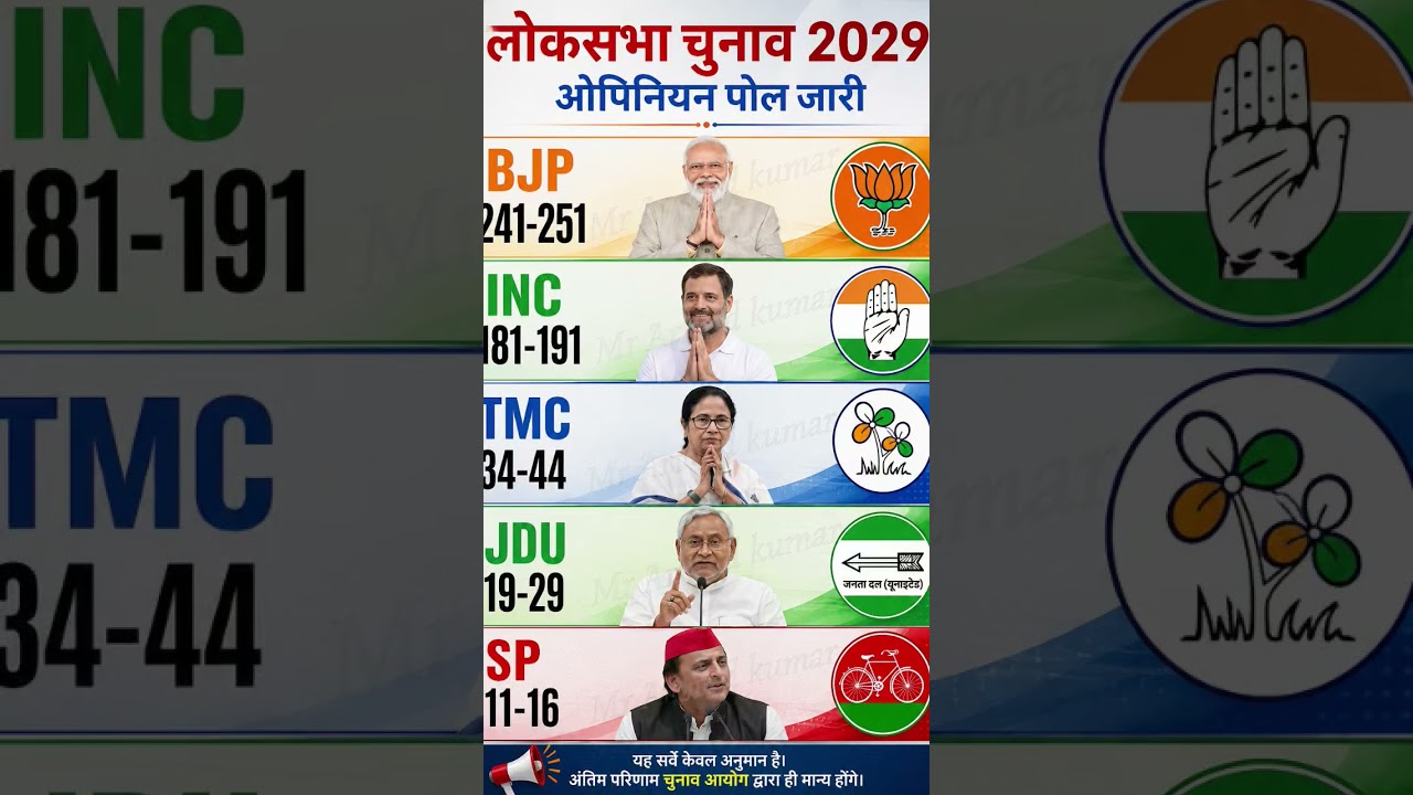 The first opinion poll has come out regarding the Prime Minister election 2029.
