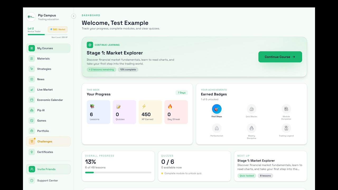 The Future of Trading Education is Here: Pip Campus