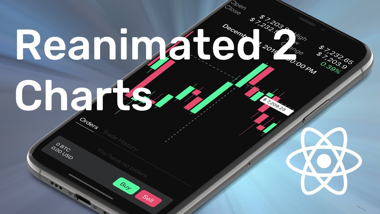 React Native Charts with Reanimated 2